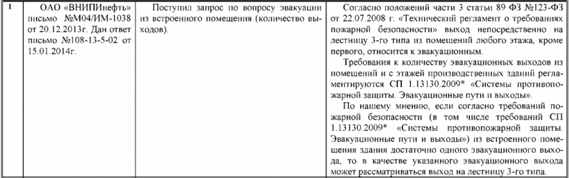 Количество эвакуационных выходов из помещений и с этажей производственных зданий
