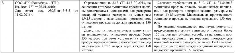 допустимо предусматривать длину тупикового проезда более 150 метров при условии устройства на данном проезде промежуточных разворотных площадок для пожарной техники размером не менее 15х15 метров