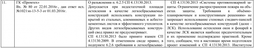 Разъяснение п. 6.2.5 СП 4.13130.2013.