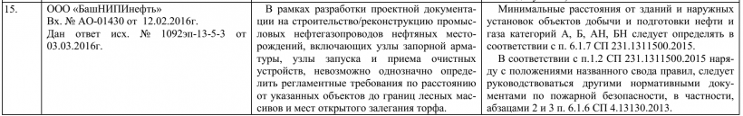 Противопожарный разрыв на промысловых трубопроводах нефтяных и газовых месторождений до лесных массивов