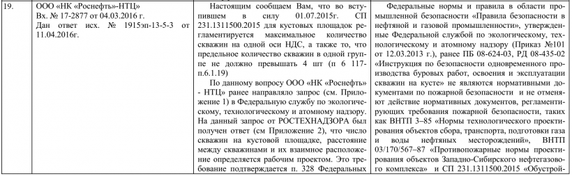 Число скважин на кустовой площадке, расстояние между скважинами и их взаимное. СП 231.1311500.2015