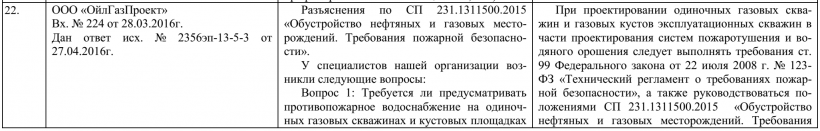 Разъяснения по СП 231.1311500.2015 «Обустройство нефтяных и газовых месторождений. Требования пожарной безопасности».