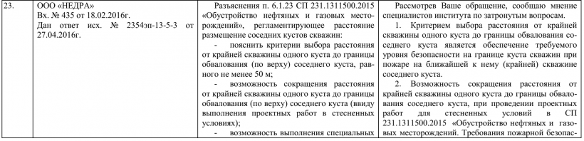 Разъяснения п. 6.1.23 СП 231.1311500.2015 «Обустройство нефтяных и газовых месторождений»