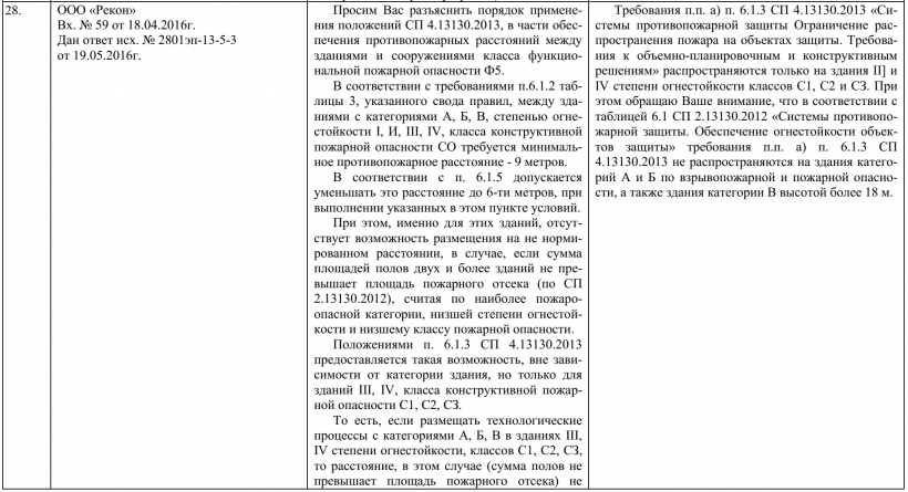 Требования п.п. а) п. 6.1.3 СП 4.13130.2013