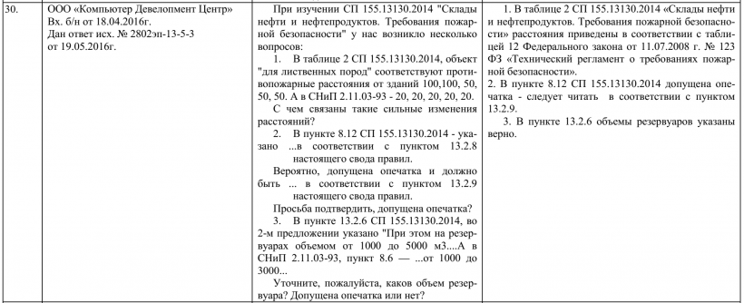 Разъяснение требований СП 155.13130.2014 "Склады нефти и нефтепродуктов. Требования пожарной безопасности"