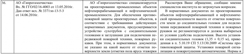 Разъяснение требований нормативных документов на проектировании промышленных объектов нефтеперерабатывающей и нефтехимической промышленности