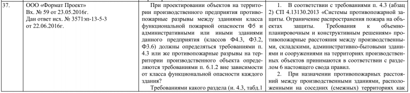 Противопожарных расстояний между производственными зданиями, расположенными на соседних (смежных) территориях