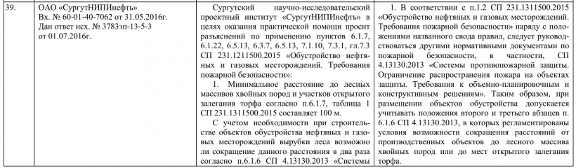 Разъяснение по применению пунктов 6.1.7, 6.1.22, 6.5.13, 6.3.7, 6.5.13, 7.1.10, 7.3.1, гл.7.3 СП 231.1211500.2015 «Обустройство нефтяных и газовых месторождений. Требования пожарной безопасности»