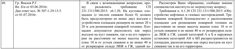Разъяснение требование СП 231.1311500.2015