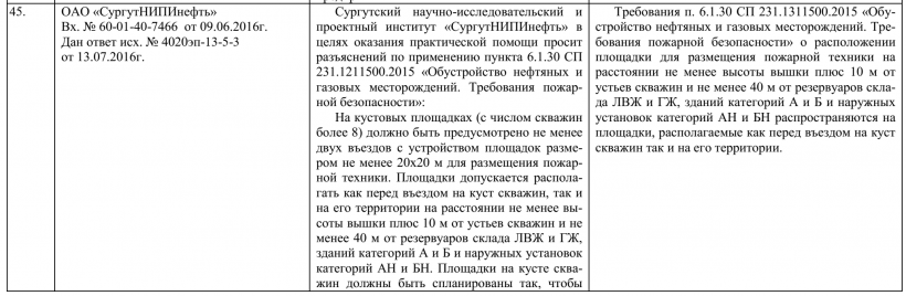 Разъяснение по применению пункта 6.1.30 СП 231.1211500.2015 «Обустройство нефтяных и газовых месторождений. Требования пожарной безопасности»
