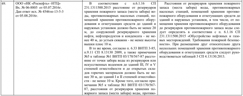 Расстояния от огнетушащих средств до зданий и наружных установок