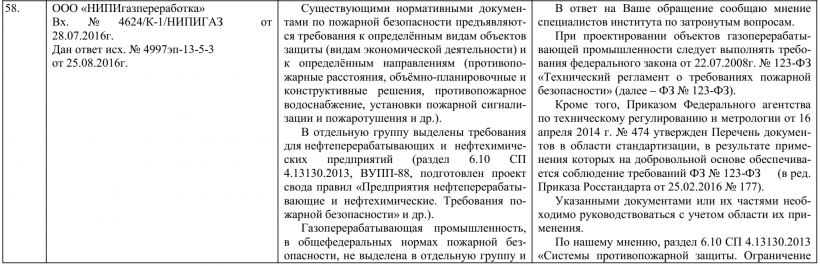 ООО «НИПИгазпереработка» Вх. № 4624/К1/НИПИГАЗ от 28.07.2016 г. Дан ответ исх. № 4997эп-13-5-3 от 25.08.2016 г.