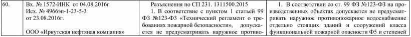 Наружное противопожарное водоснабжение на объектах, перечисленных в п. 7.4.5 СП 231.1311500