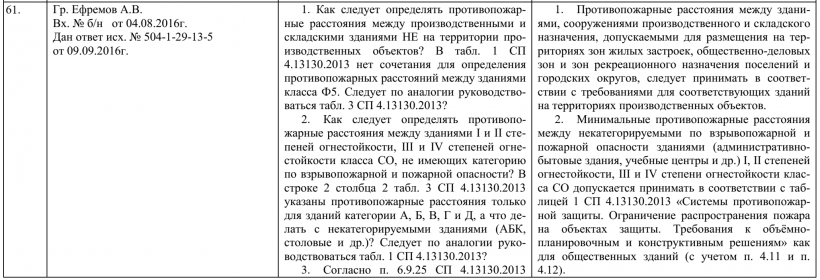 Как следует определять противопожарные расстояния между зданиями