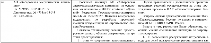 АО «Хабаровская энергетическая компания» Вх. № 969/9 от 05.08.2016 г. Дан ответ исх. № 4714эп-13-5-3 от 12.08.2016 г.