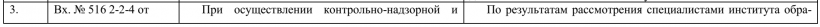 Вх. № 516 2-2-4 от 18.01.2016 г. Исх. № 787-13-5-3 от 18.02.2016 г.