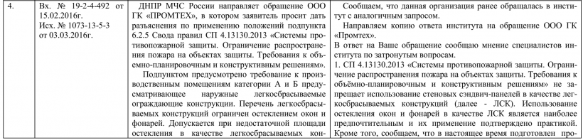 Разъяснения по применению положений подпункта 6.2.5 Свода правил СП 4.13130.2013.