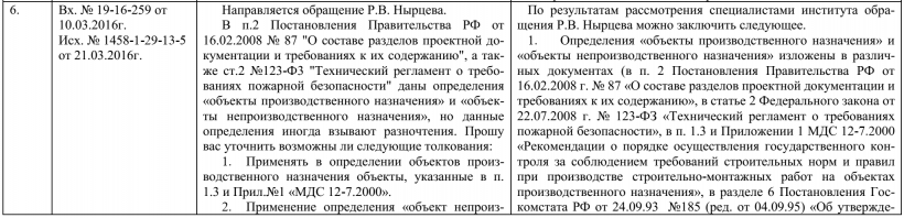 Определения «объекты производственного назначения» и «объекты непроизводственного назначения»