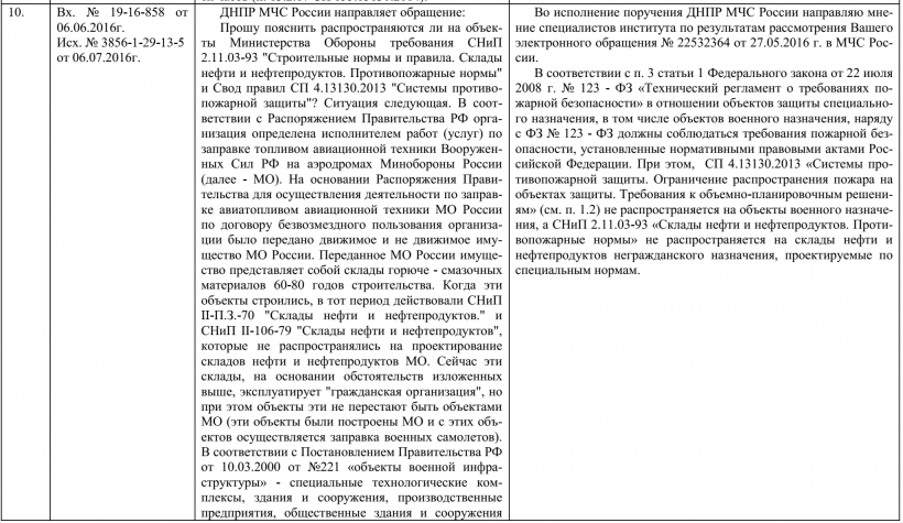 Пояснение  распространяются ли на объекты Министерства Обороны требования СНиП 2.11.03-93 "Строительные нормы и правила. Склады нефти и нефтепродуктов. Противопожарные нормы" и Свод правил СП 4.13130.2013