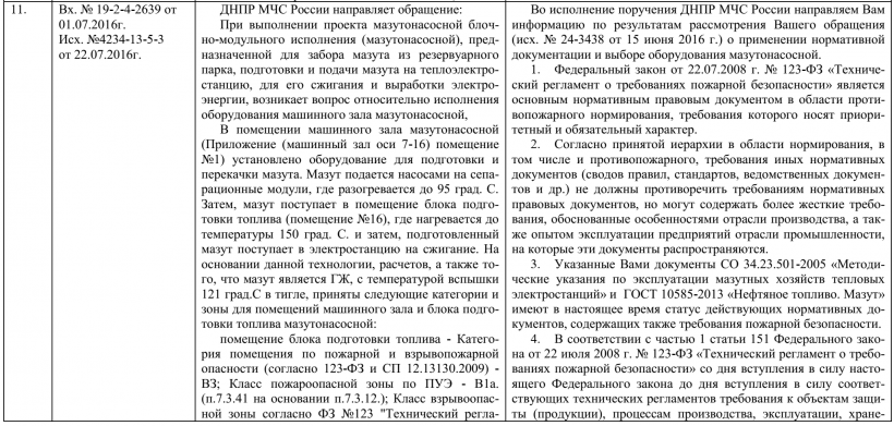 Исполнение оборудования в помещении класса пожароопасной зоны по ПУЭ В1а