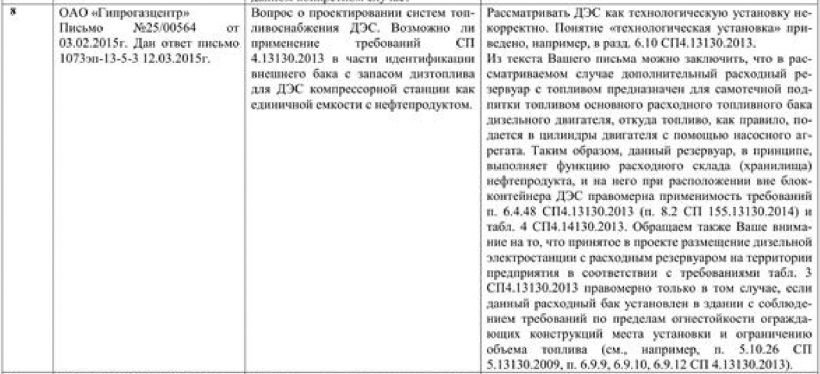 Разъяснение о проектировании систем топливоснабжения ДЭС