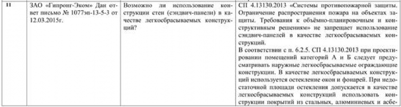 Разъяснение возможно ли использование конструкции стен (сэндвич-панели) в качестве легкосбрасываемых конструкций