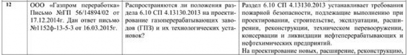 Разъяснение распространяется ли положение раздела 6.10 СП 4.13130.2013 на проектирование газоперерабатывающих заводов (ГПЗ) и их технологических установок