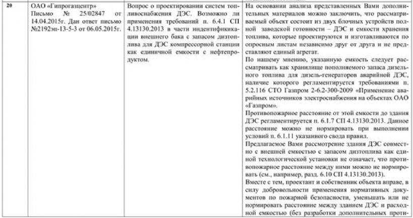 Возможно ли применение требований п. 6.4.1 СП 4.13130.2013 в части идентификации внешнего бака с запасом дизтоплива для ДЭС компрессорной станции как единичной емкости с нефтепродуктом.
