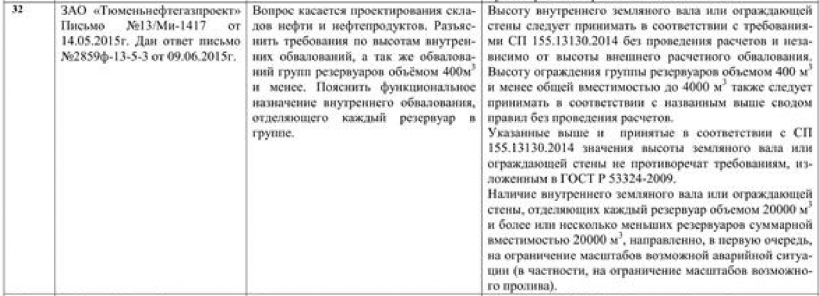 ЗАО «Тюменьнефтегазпроект» Письмо №13/Ми-1417 от 14.05.2015 г. Дан ответ письмо №2859ф-13-5-3 от 09.06.2015 г.
