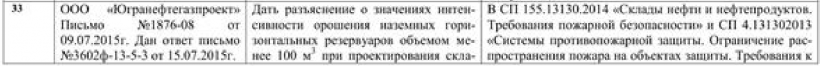 ООО «Югранефтегазпроект» Письмо №1876-08 от 09.07.2015 г. Дан ответ письмо №3602ф-13-5-3 от 15.07.2015 г.
