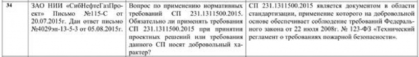 ЗАО НИИ «СибНефтеГазПроект» Письмо №115-С от 20.07.2015 г. Дан ответ письмо №4029эп-13-5-3 от 05.08.2015 г.