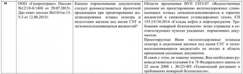 ООО «Газпромтранс» Письмо №12/10-8/1408 от 29.07.2015 г. Дан ответ письмо №4183эп-13-5-3 от 14.08.2015 г.