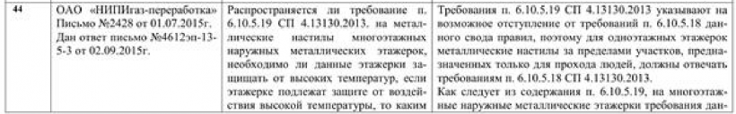 ОАО «НИПИгаз-переработка» Письмо №4580 от 01.07.2015 г. Дан ответ письмо №4612эп-13-5-3 от 02.09.2015 г.