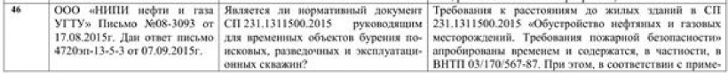 ООО «НИПИ нефти и газа УГТУ» Письмо №08-3093 от 17.08.2015 г. Дан ответ письмо № 4720эп-13-5-3 от 07.09.2015 г.