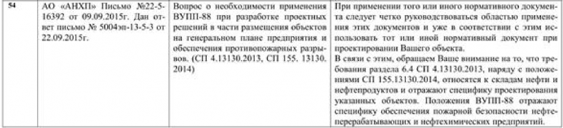 АО «АНХП» Письмо №22-5-16392 от 09.09.2015 г. Дан ответ письмо № 5004эп-13-5-3 от 22.09.2015 г.