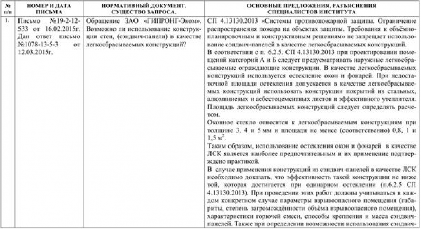 Разъяснение, возможно ли использование конструкции стен, (сэндвич-панели) в качестве легкосбрасываемых конструкций