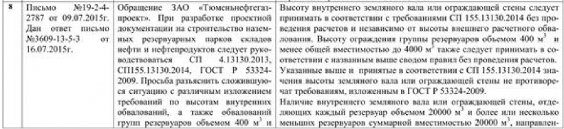 Письмо №19-2-4-2787 от 09.07.2015 г. Дан ответ письмо №3609-13-5-3 от 16.07.2015 г.