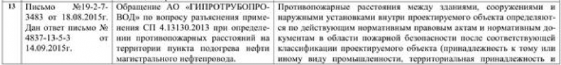 Письмо №19-2-7-3483 от 18.08.2015 г. Дан ответ письмо №4837-13-5-3 от 14.09.2015 г.