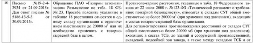 Письмо №19-2-12-3934 от 21.09.2015 г. Дан ответ письмо №5186-13-5-3 от 30.09.2015 г.