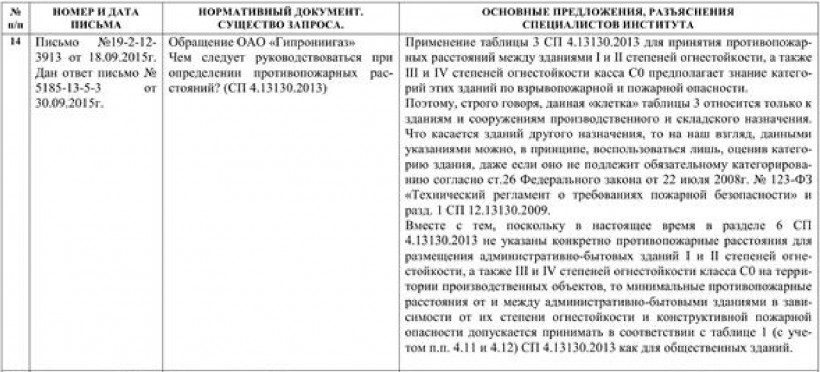 Письмо №19-2-12-3913 от 18.09.2015 г. Дан ответ письмо №5185-13-5-3 от 30.09.2015 г.