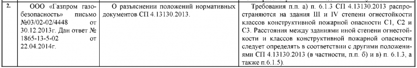 ООО “Газпром газобезопасность” письмо №03/02-02/4448 от 30.12.2013 г. Дан ответ №1865-13-5-02 от 22.04.2014 г.