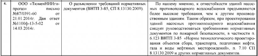 Огнестойкость зданий насосных противопожарного водоснабжения