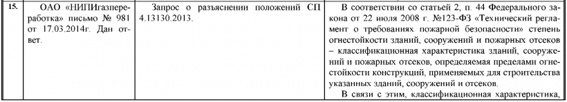 ОАО “НИПИгазпереработка” письмо №981 от 17.03.2014 г. Дан ответ.