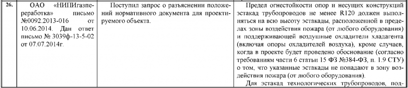 ОАО “НИПИгазпереработка” письмо №0092.2013-016 от 10.06.2014. дан ответ письмо №3039ф-13-5-02 от 07.07.2014 г.
