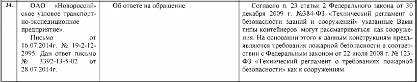 ОАО “Новороссийское узловое транспортно-экспедиционное предприятие”. Письмо от 16.07.2014 г. №19.2-12-2995. дан ответ письмо №3392-13-5-02 от 28.07.2014 г.