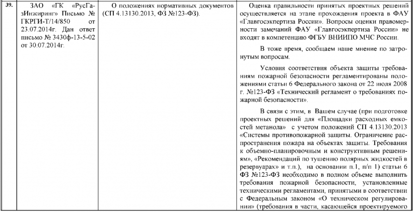 Площадки расходных емкостей метанола
