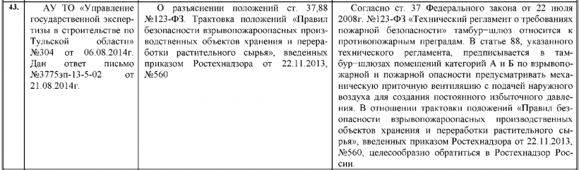 АУ ТО “Управление государственной экспертизы в строительстве по Тульской области” №304 от 06.08.2014 г. Дан ответ письмо №3775эп-13-5-02 от 21.08.2014 г.