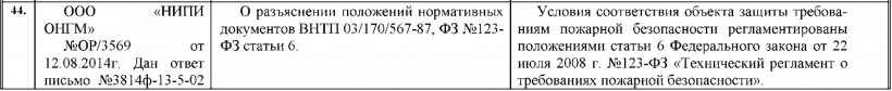 ООО “НИПИ ОНГМ” №ОР/3569 от 12.08.2014 г. Дан ответ письмо №3814ф-13-5-02 от 25.08.2014 г.