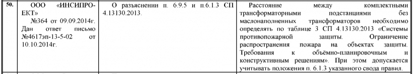 ООО “ИНСИПРОЕКТ” №364 от 09.09.2014 г. Дан ответ письмо №4617эп-13-5-02 от 10.10.2014 г.