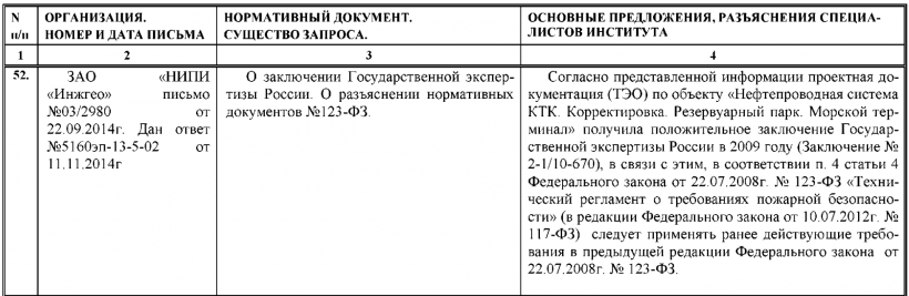 ЗАО “НИПИ “Инжгео” письмо №03/2980 от 22.09.2014 г. Дан ответ №5160эп-13-5-02 от 11.11.2014 г.